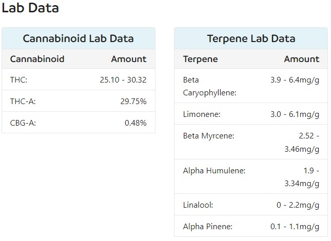 Oreoz Strain lab data